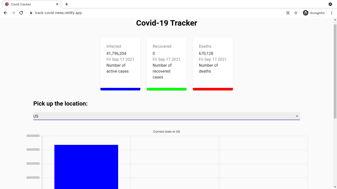 Covid tracker project